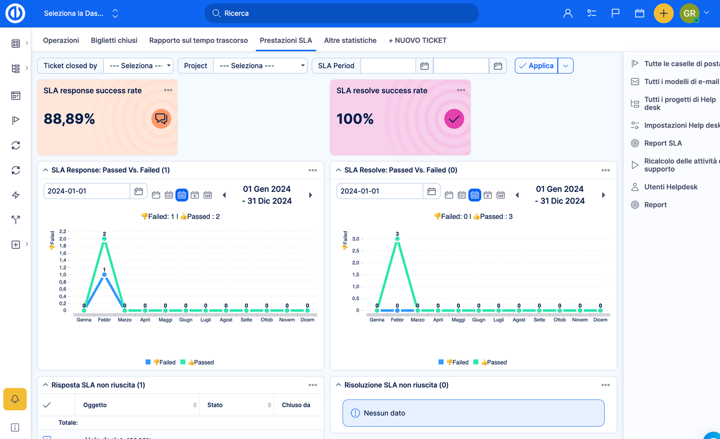 Helpdesk e gestione progetti